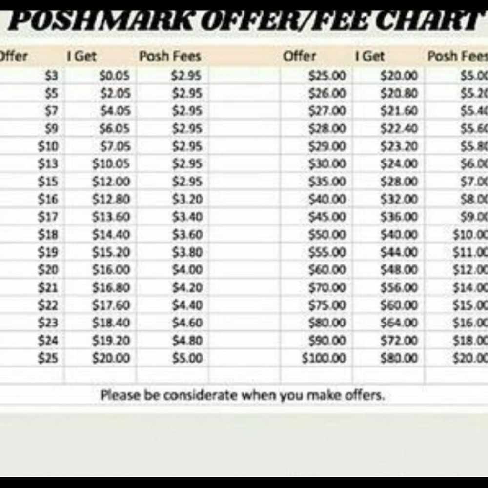 Offer/Fee Chart
